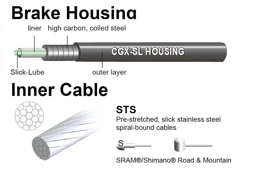 Jagwire Universal Sport Brake Cable Kit, Purple - Brake Cable & Housing Set - Universal Sport Brake Kit