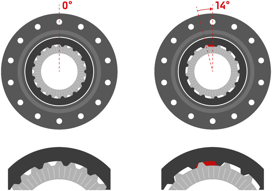 DT Swiss Ratchet DEG DF Upgrade Kit - 0/14 deg, 54t - Other Hub Part - Ratchet DEG DF Upgrade Kit