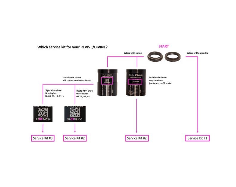 Bike Yoke Service Kit, Revive + Divine #3.1 - Dropper Seatpost Part - Revive + Divine Service Kit