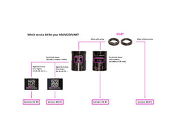 Bike Yoke Service Kit, Revive + Divine #3.1 - Dropper Seatpost Part - Revive + Divine Service Kit